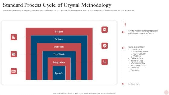 Agile Crystal Techniques Standard Process Cycle Of Crystal Methodology Inspiration PDF