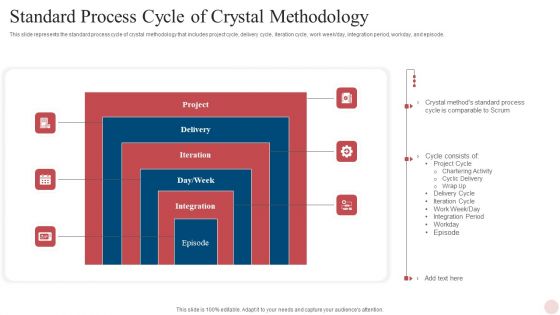 Agile Crystal Techniques Standard Process Cycle Of Crystal Methodology Inspiration PDF Agile Crystal Techniques Standard Process Cycle Of Crystal Methodology Inspiration PDF