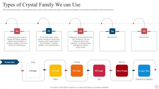 Agile Crystal Techniques Types Of Crystal Family We Can Use Brochure PDF