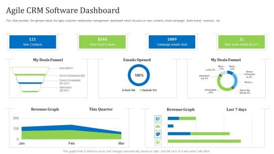 Agile Customer Relationship Management It Agile Crm Software Dashboard Brochure PDF