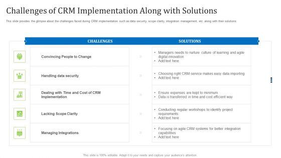 Agile Customer Relationship Management It Challenges Of Crm Implementation Along With Solutions Portrait PDF