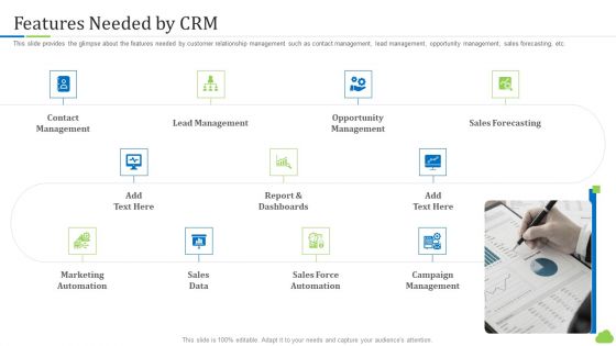 Agile Customer Relationship Management It Features Needed By Crm Sample PDF