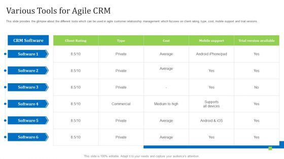 Agile Customer Relationship Management It Various Tools For Agile Crm Topics PDF