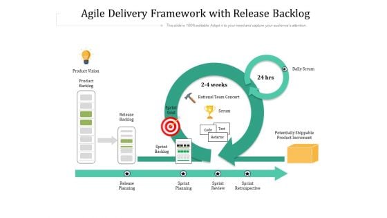 Agile Delivery Framework With Release Backlog Ppt PowerPoint Presentation Slides Model PDF