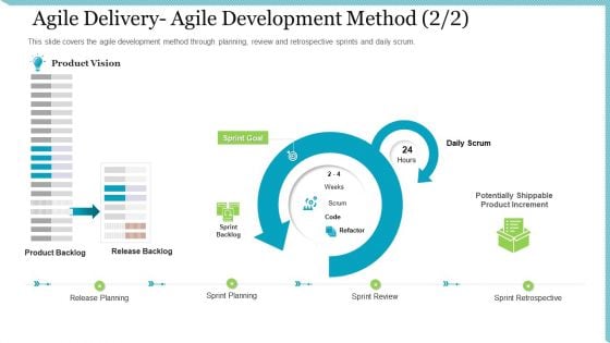 Agile Delivery Methodology For IT Project Agile Delivery Agile Development Method Vision Portrait PDF