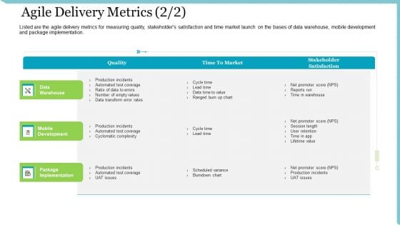 Agile Delivery Methodology For IT Project Agile Delivery Metrics Market Ppt Gallery Demonstration PDF Agile Delivery Methodology For IT Project Agile Delivery Metrics Market Ppt Gallery Demonstration PDF