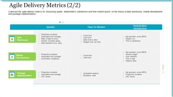 Agile Delivery Methodology For IT Project Agile Delivery Metrics Market Ppt Gallery Demonstration PDF