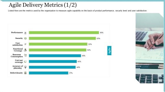 Agile Delivery Methodology For IT Project Agile Delivery Metrics Performance Ppt Infographics Structure PDF