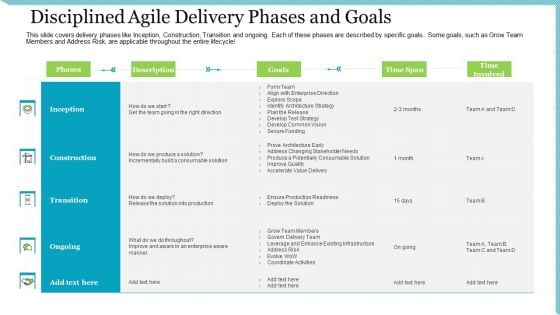 Agile Delivery Methodology For IT Project Disciplined Agile Delivery Phases And Goals Icons PDF