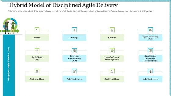 Agile Delivery Methodology For IT Project Hybrid Model Of Disciplined Agile Delivery Ppt Summary Outline PDF