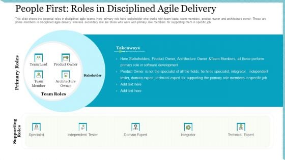 Agile Delivery Methodology For IT Project People First Roles In Disciplined Agile Delivery Ppt Slides Format Ideas PDF