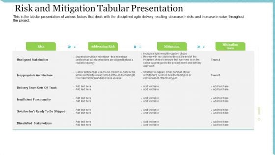 Agile Delivery Methodology For IT Project Risk And Mitigation Tabular Presentation Ppt Layouts Diagrams PDF