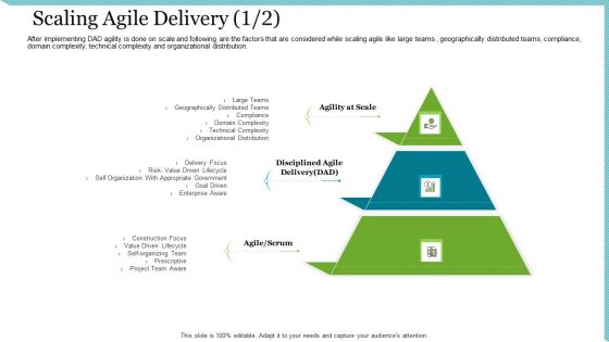 Agile Delivery Methodology For IT Project Scaling Agile Delivery Technical Ppt Icon Smartart Ppt Pictures Example File PDF