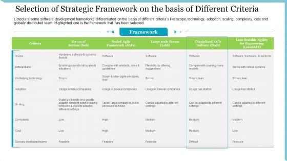 Agile Delivery Methodology For IT Project Selection Of Strategic Framework On The Basis Of Different Criteria Clipart PDF Agile Delivery Methodology For IT Project Selection Of Strategic Framework On The Basis Of Different Criteria Clipart PDF