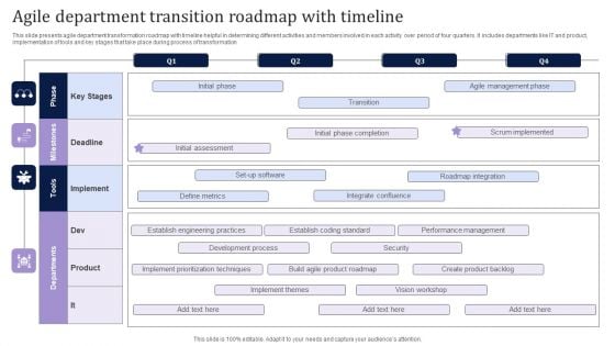 Agile Department Transition Roadmap With Timeline Rules PDF