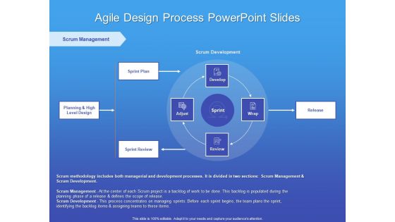 Agile Design Process PowerPoint Slides Ppt PowerPoint Presentation Show Example File PDF