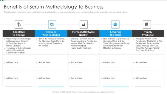 Agile Development Approach IT Benefits Of Scrum Methodology To Business Summary PDF