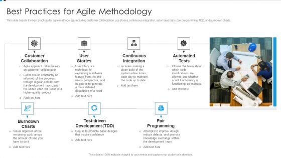 Agile Development Approach IT Best Practices For Agile Methodology Structure PDF