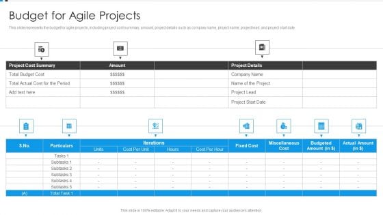 Agile Development Approach IT Budget For Agile Projects Graphics PDF