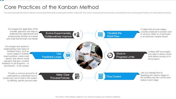 Agile Development Approach IT Core Practices Of The Kanban Method Designs PDF