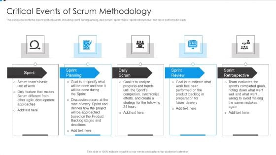 Agile Development Approach IT Critical Events Of Scrum Methodology Demonstration PDF