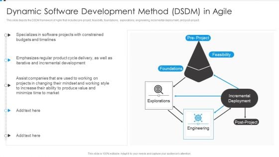 Agile Development Approach IT Dynamic Software Development Method DSDM Summary PDF
