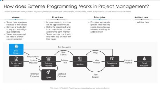 Agile Development Approach IT How Does Extreme Programming Works In Project Formats PDF