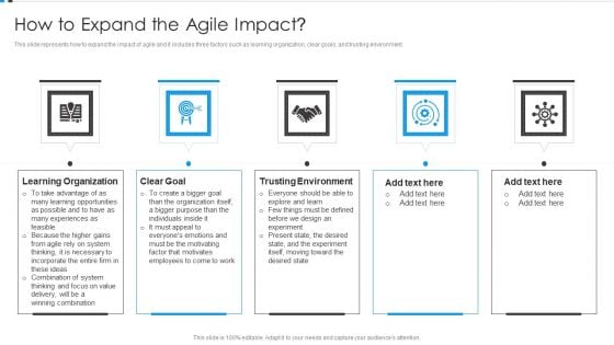 Agile Development Approach IT How To Expand The Agile Impact Background PDF Agile Development Approach IT How To Expand The Agile Impact Background PDF