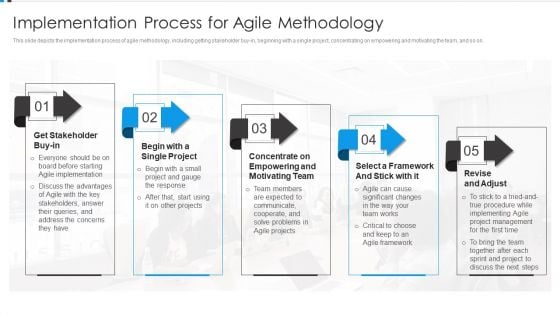 Agile Development Approach IT Implementation Process For Agile Methodology Formats PDF