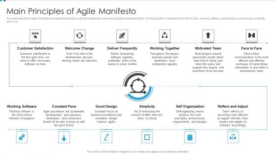 Agile Development Approach IT Main Principles Of Agile Manifesto Background PDF