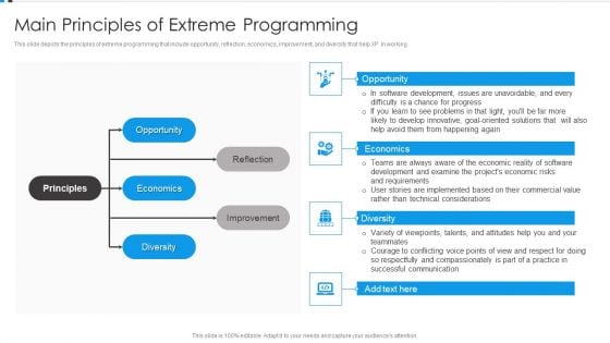 Agile Development Approach IT Main Principles Of Extreme Programming Structure PDF