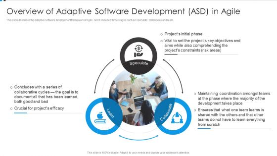 Agile Development Approach IT Overview Of Adaptive Software Development Asd Structure PDF