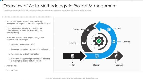 Agile Development Approach IT Overview Of Agile Methodology In Project Microsoft PDF