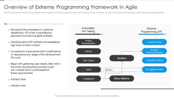 Agile Development Approach IT Overview Of Extreme Programming Framework Themes PDF