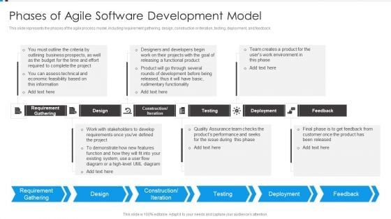 Agile Development Approach IT Phases Of Agile Software Development Model Microsoft PDF