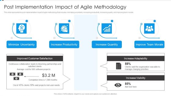 Agile Development Approach IT Post Implementation Impact Of Agile Methodology Designs PDF