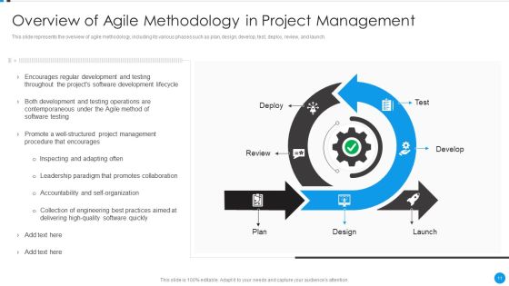 Agile Development Approach IT Ppt PowerPoint Presentation Complete Deck With Slides Slide11
