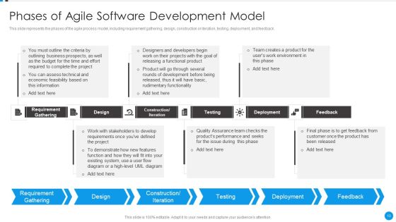 Agile Development Approach IT Ppt PowerPoint Presentation Complete Deck With Slides Slide13