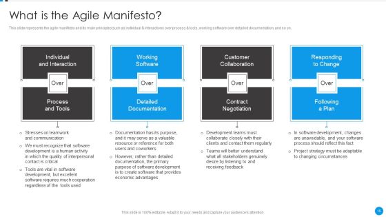 Agile Development Approach IT Ppt PowerPoint Presentation Complete Deck With Slides Slide15