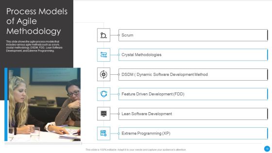 Agile Development Approach IT Ppt PowerPoint Presentation Complete Deck With Slides Slide18