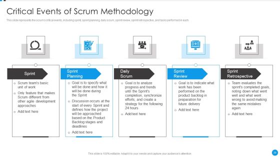 Agile Development Approach IT Ppt PowerPoint Presentation Complete Deck With Slides Slide20