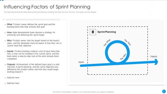 Agile Development Approach IT Ppt PowerPoint Presentation Complete Deck With Slides Slide21