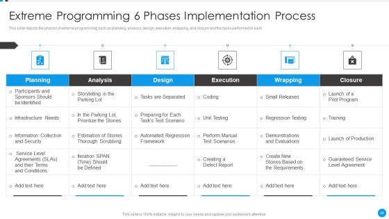 Agile Development Approach IT Ppt PowerPoint Presentation Complete Deck With Slides Slide28