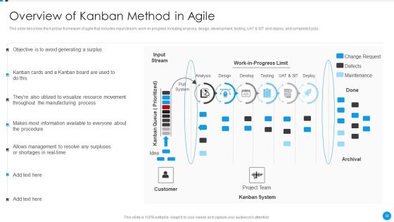 Agile Development Approach IT Ppt PowerPoint Presentation Complete Deck With Slides Slide30