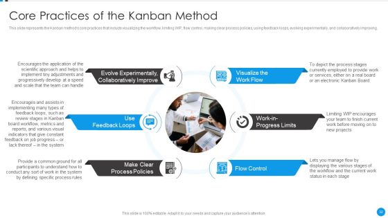 Agile Development Approach IT Ppt PowerPoint Presentation Complete Deck With Slides Slide32