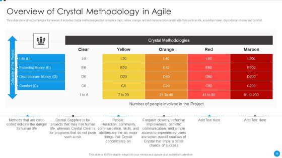 Agile Development Approach IT Ppt PowerPoint Presentation Complete Deck With Slides Slide36