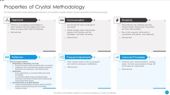 Agile Development Approach IT Ppt PowerPoint Presentation Complete Deck With Slides Slide37