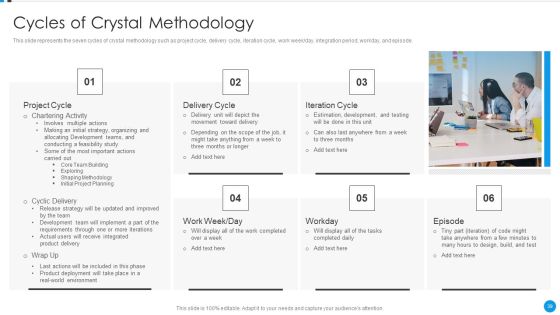 Agile Development Approach IT Ppt PowerPoint Presentation Complete Deck With Slides Slide39