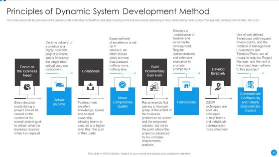Agile Development Approach IT Ppt PowerPoint Presentation Complete Deck With Slides Slide42