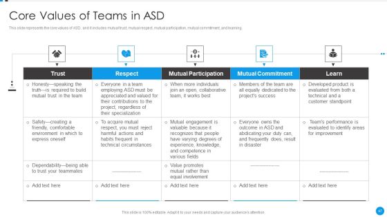 Agile Development Approach IT Ppt PowerPoint Presentation Complete Deck With Slides Slide47